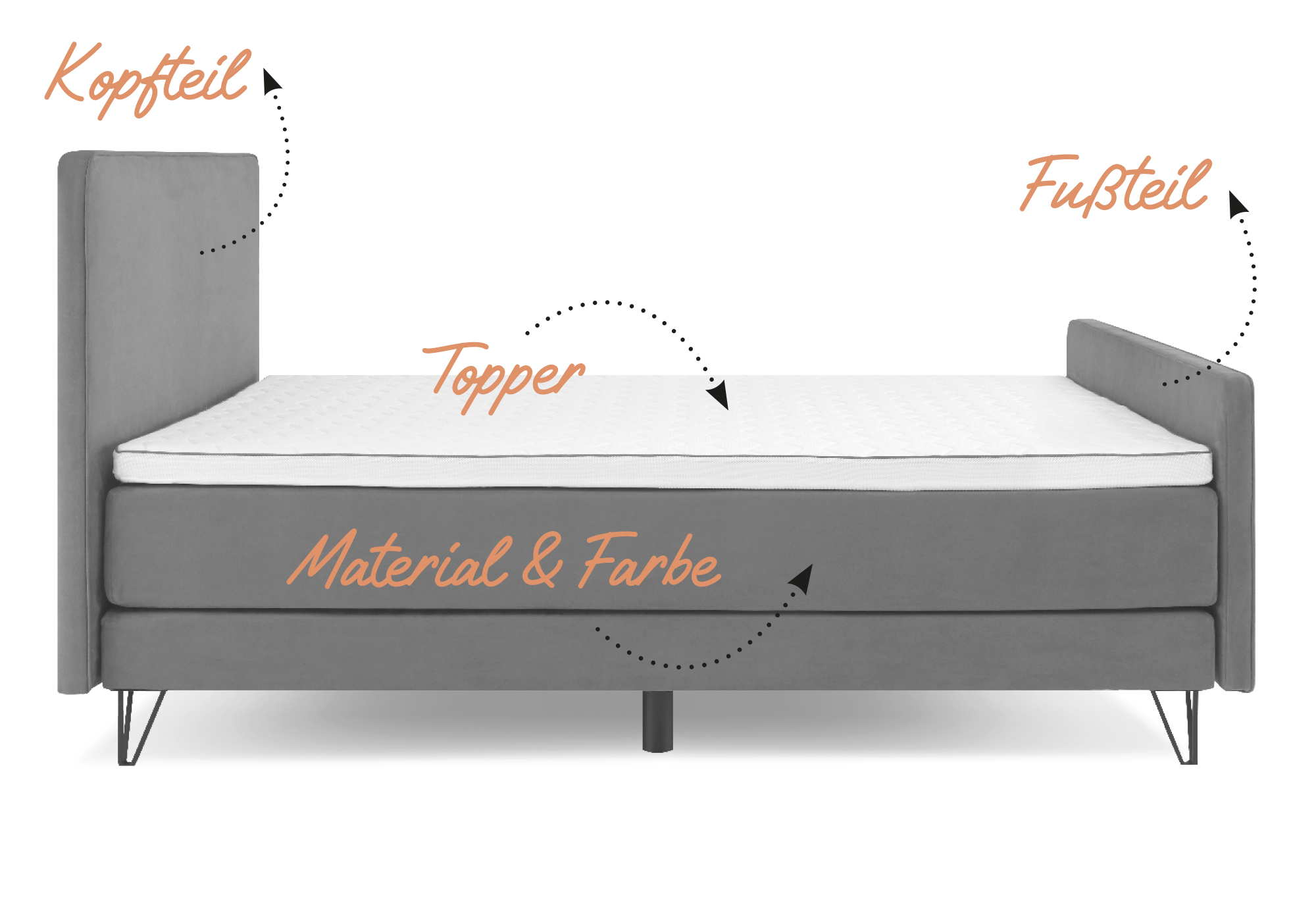 Boxspring Home 410 | Topper | Swiss Sense