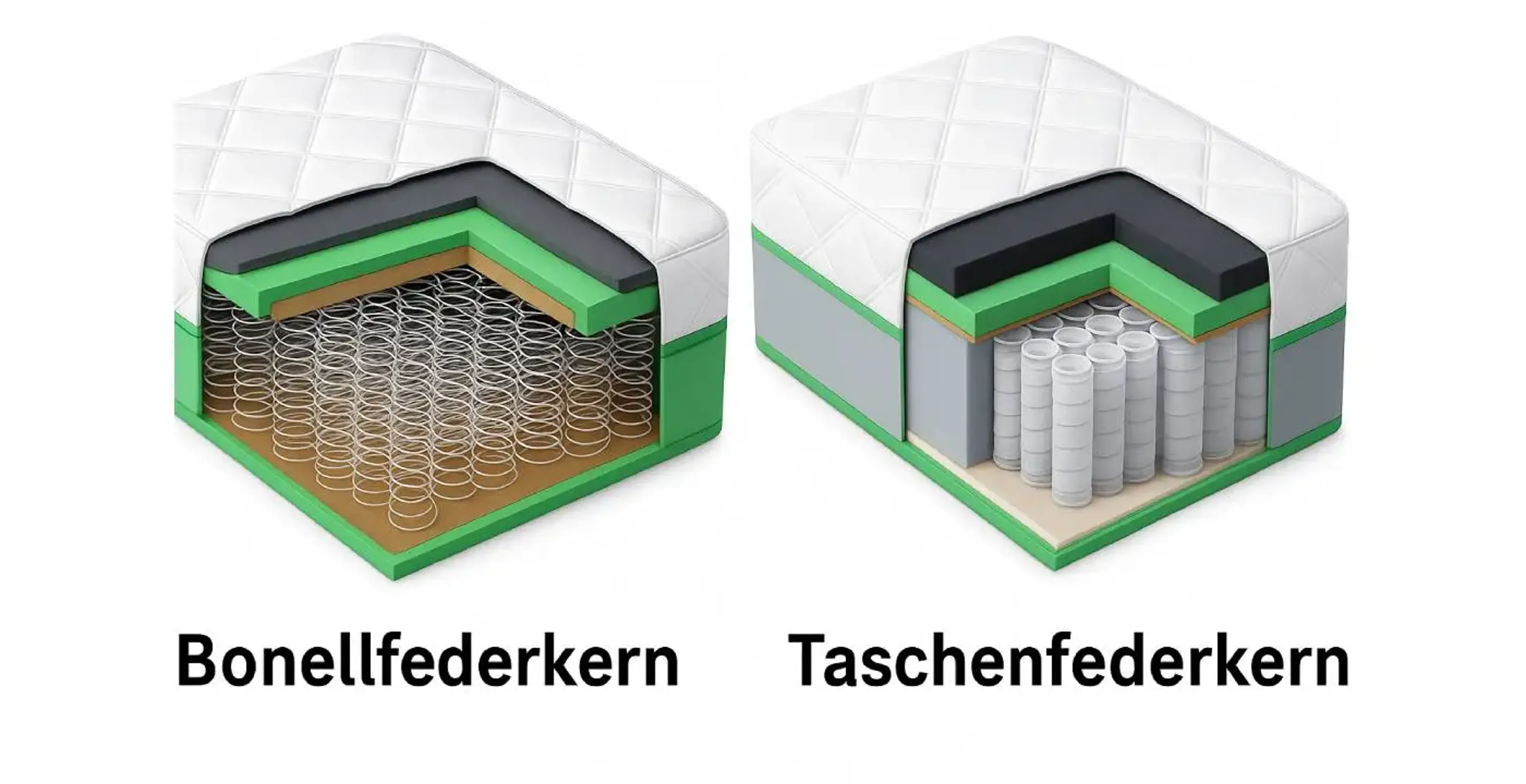 Was ist besser: Bonellfederkern oder Taschenfederkern?