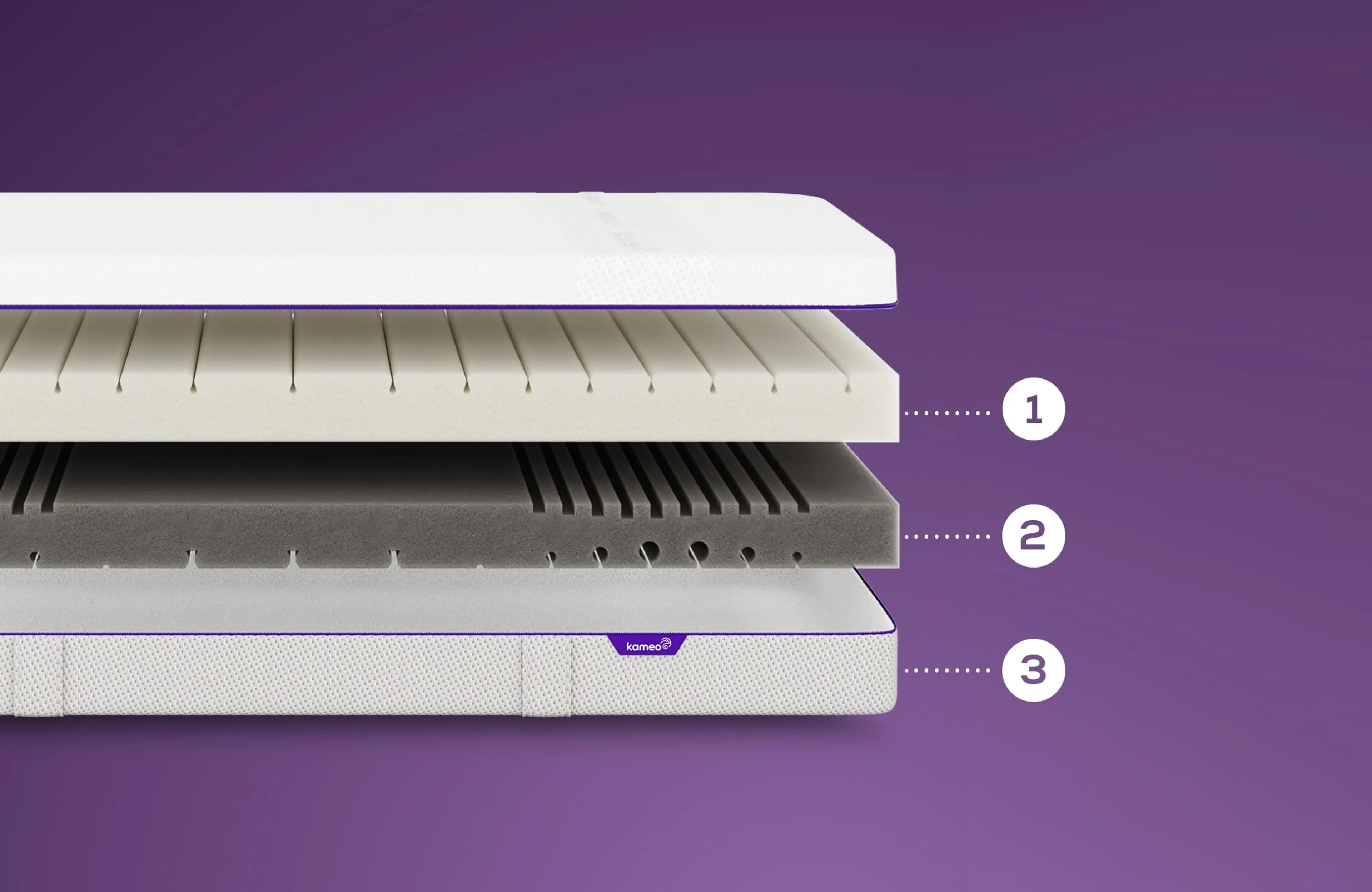 Aufbau der KAMEO Essence Foam